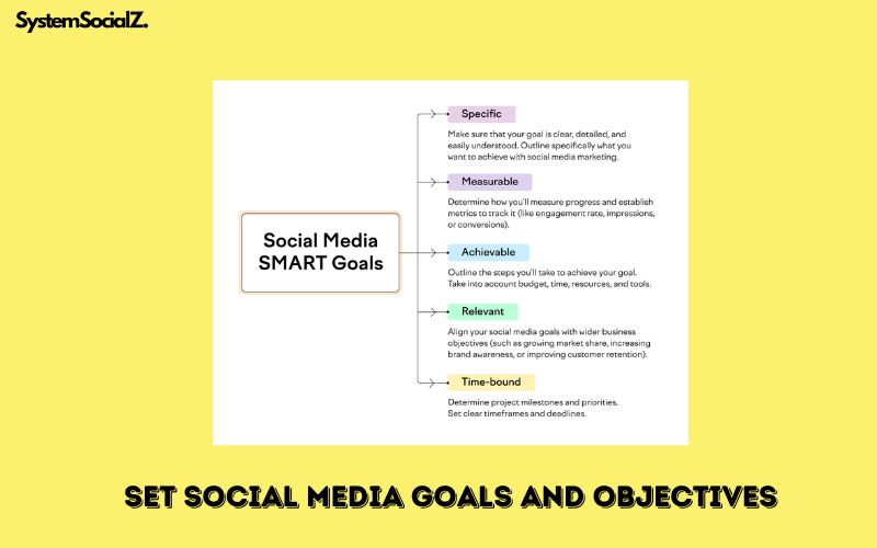 Set Social Media Goals and Objectives