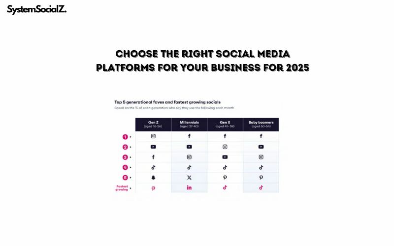Choose the Right Social Media Platforms for Your Business for 2025