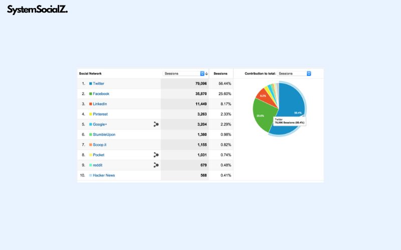 Google Analytics for Tracking Metrics
